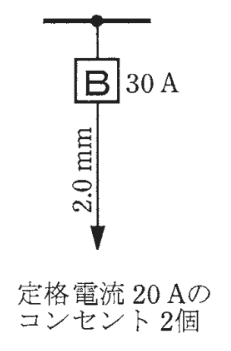 回答選択肢の画像