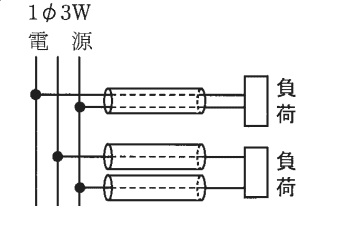 回答選択肢の画像