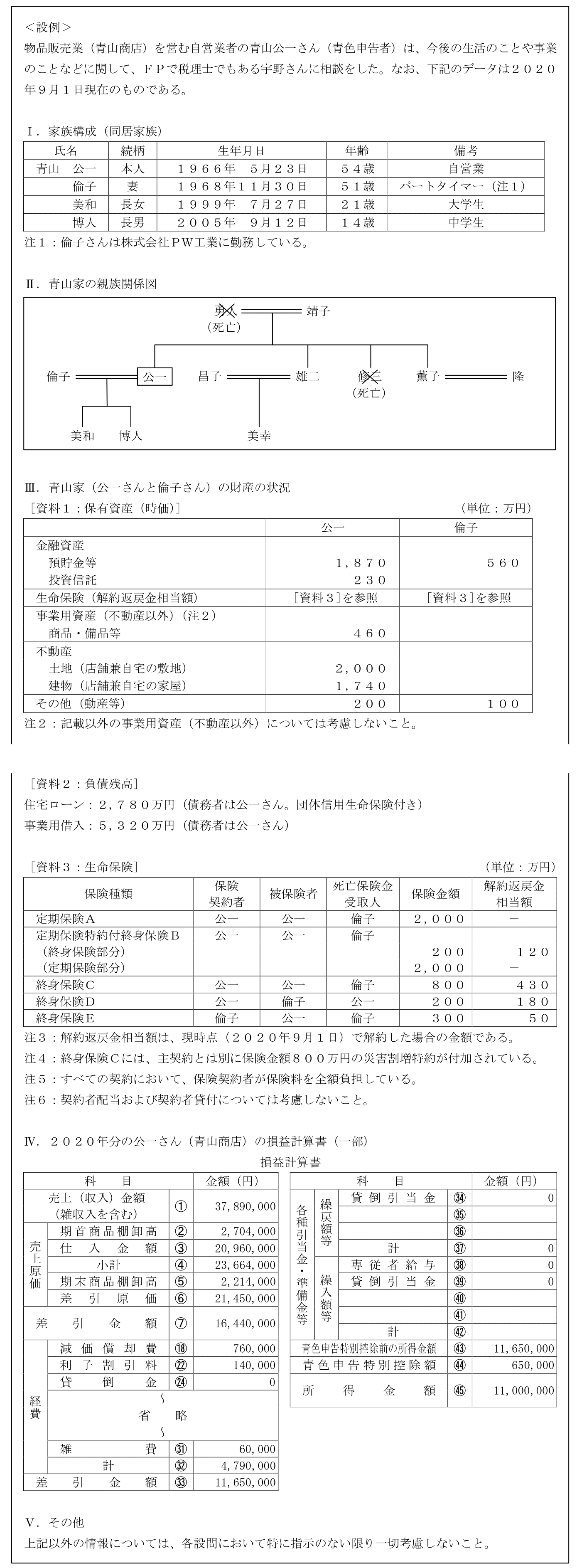 問題文の画像