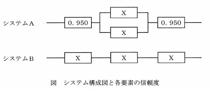 問題文の画像