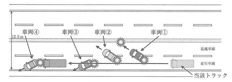 問題文の画像