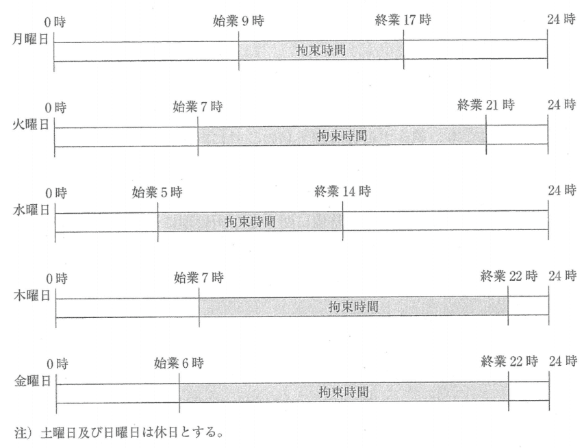 問題文の画像