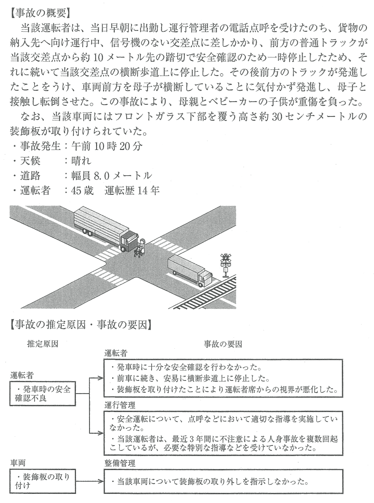 問題文の画像