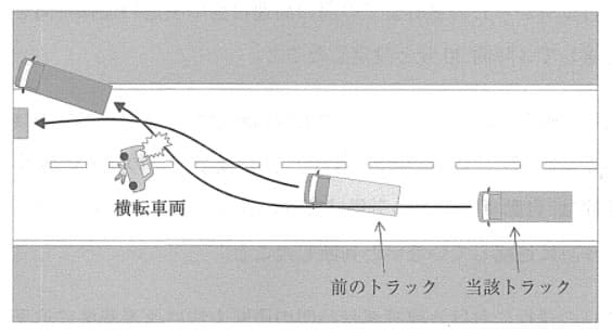 問題文の画像