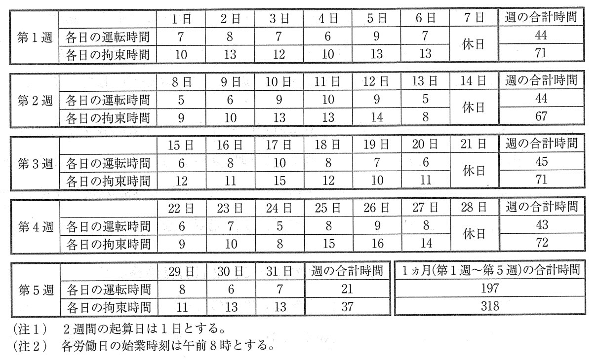 問題文の画像