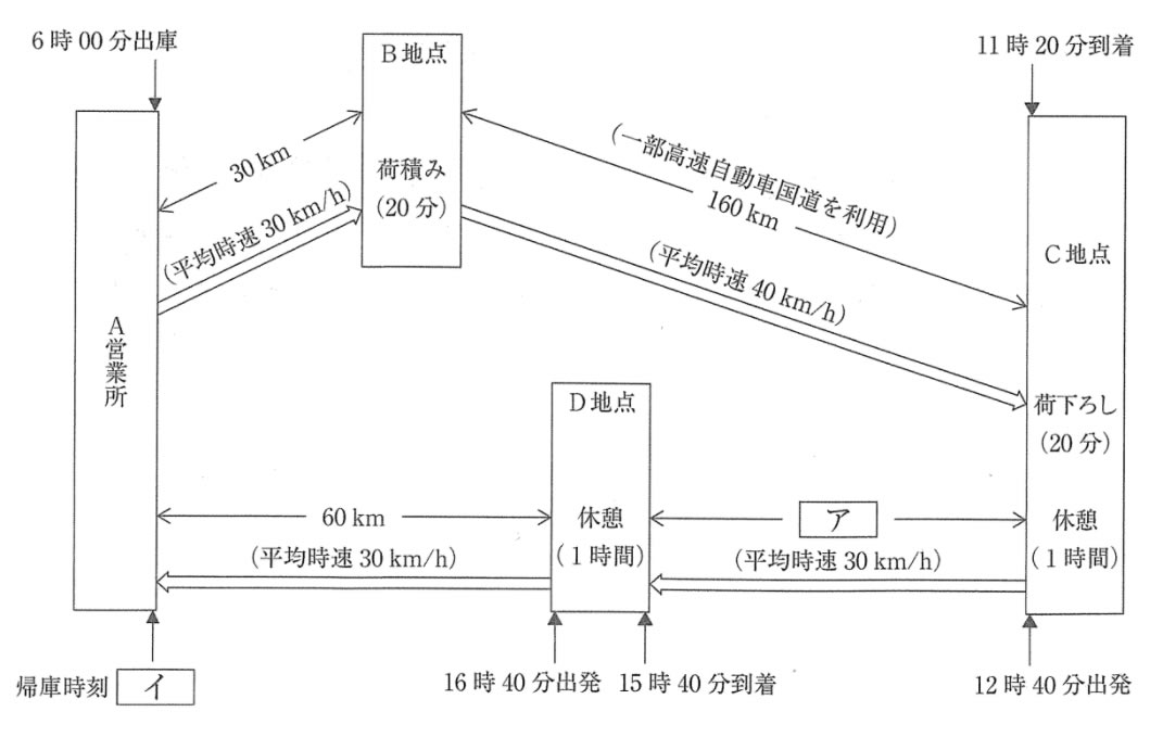 問題文の画像