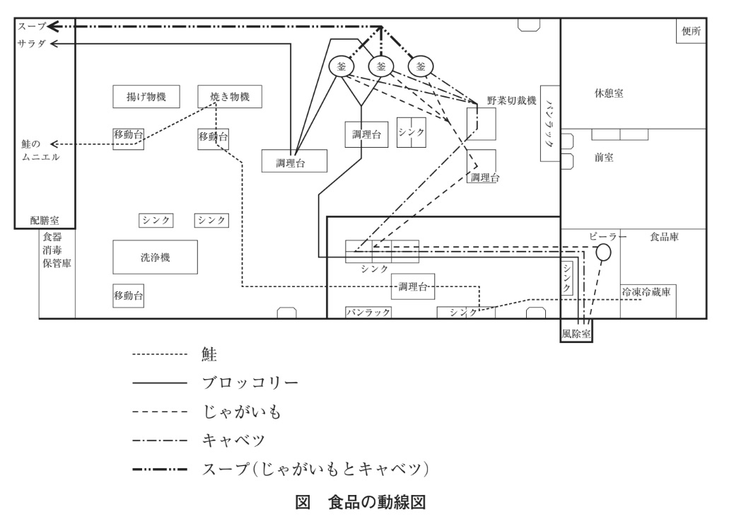 問題文の画像