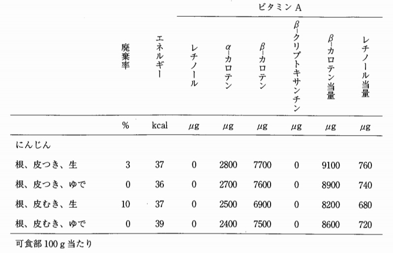 問題文の画像