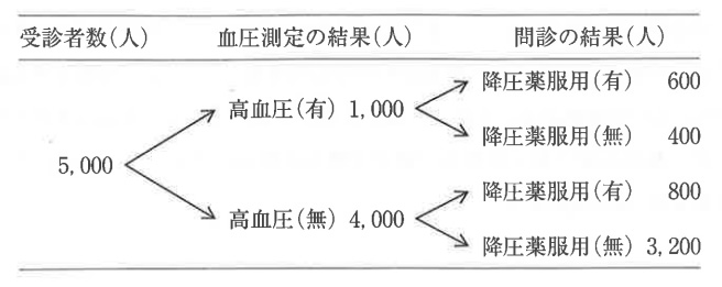 問題文の画像