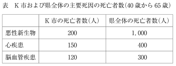 問題文の画像