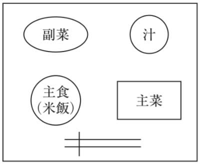回答選択肢の画像