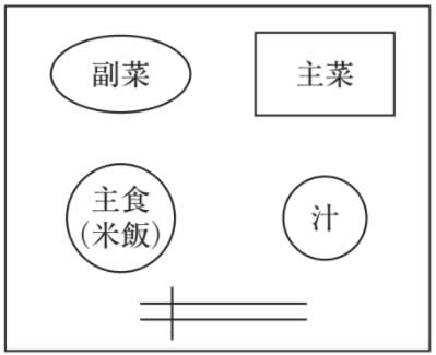 回答選択肢の画像