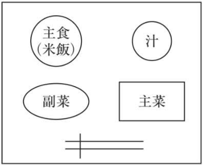 回答選択肢の画像