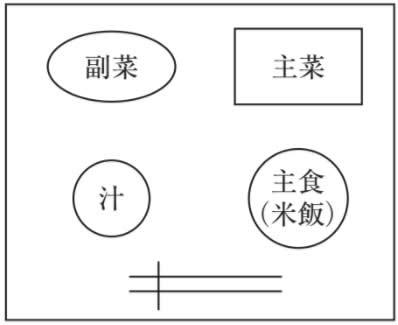 回答選択肢の画像