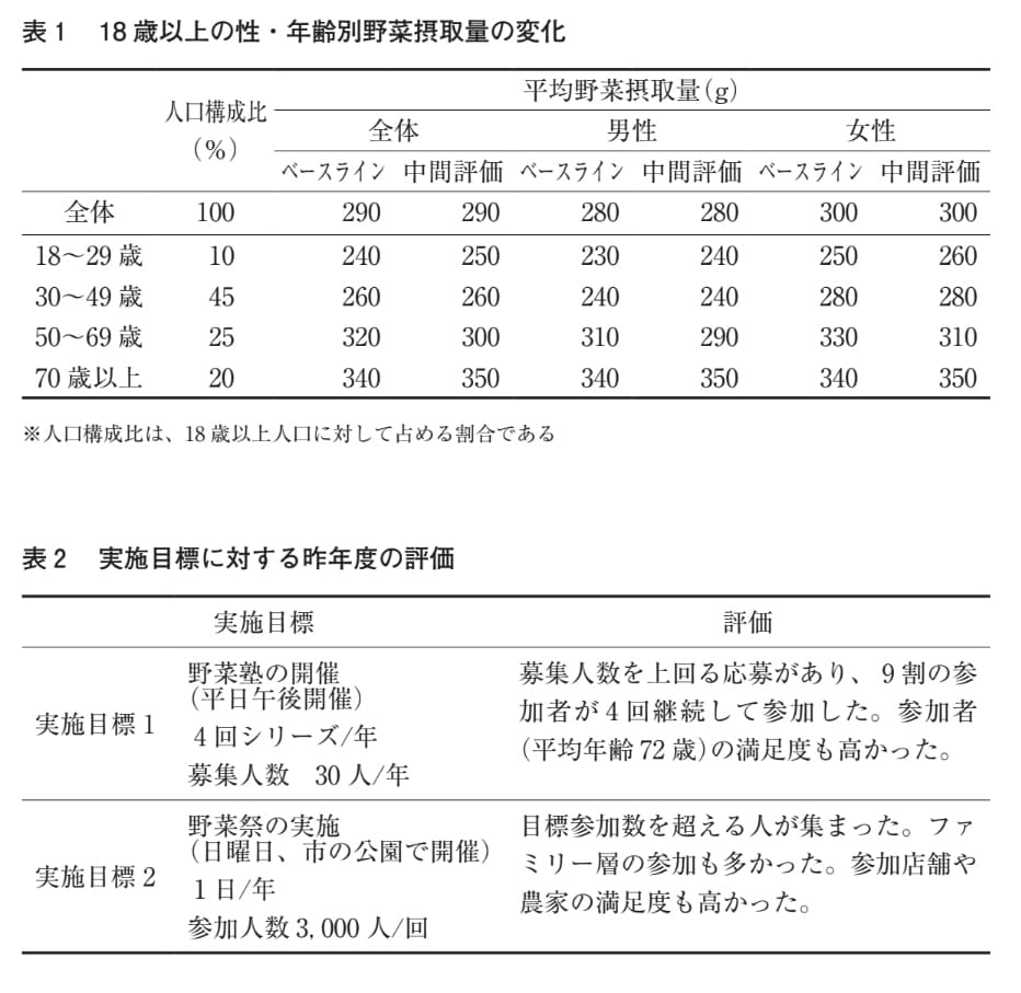 問題文の画像