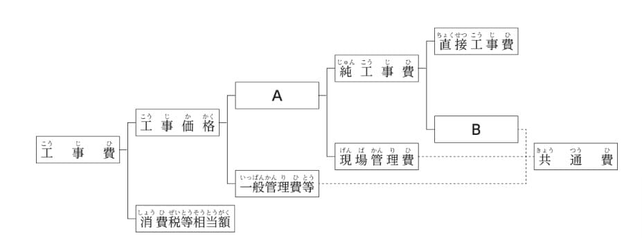 問題文の画像