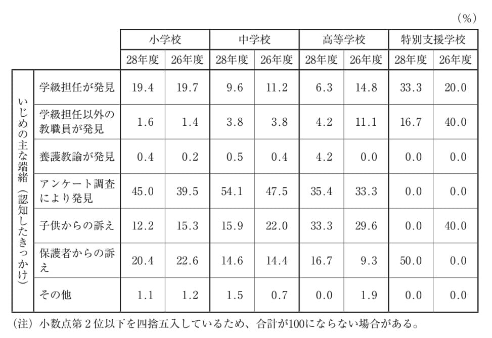 問題文の画像