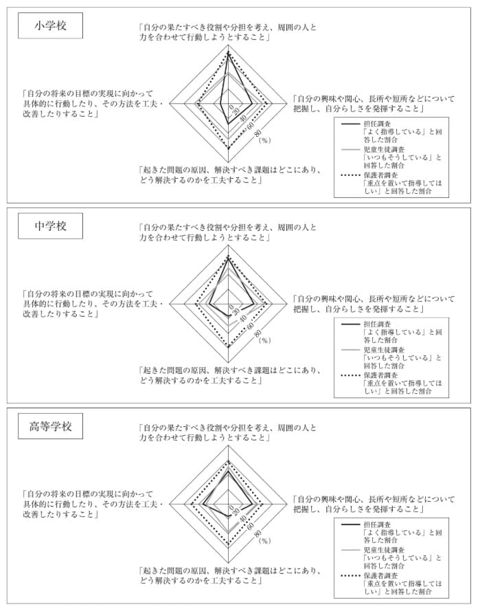 問題文の画像