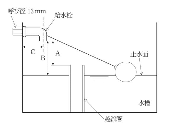 問題文の画像