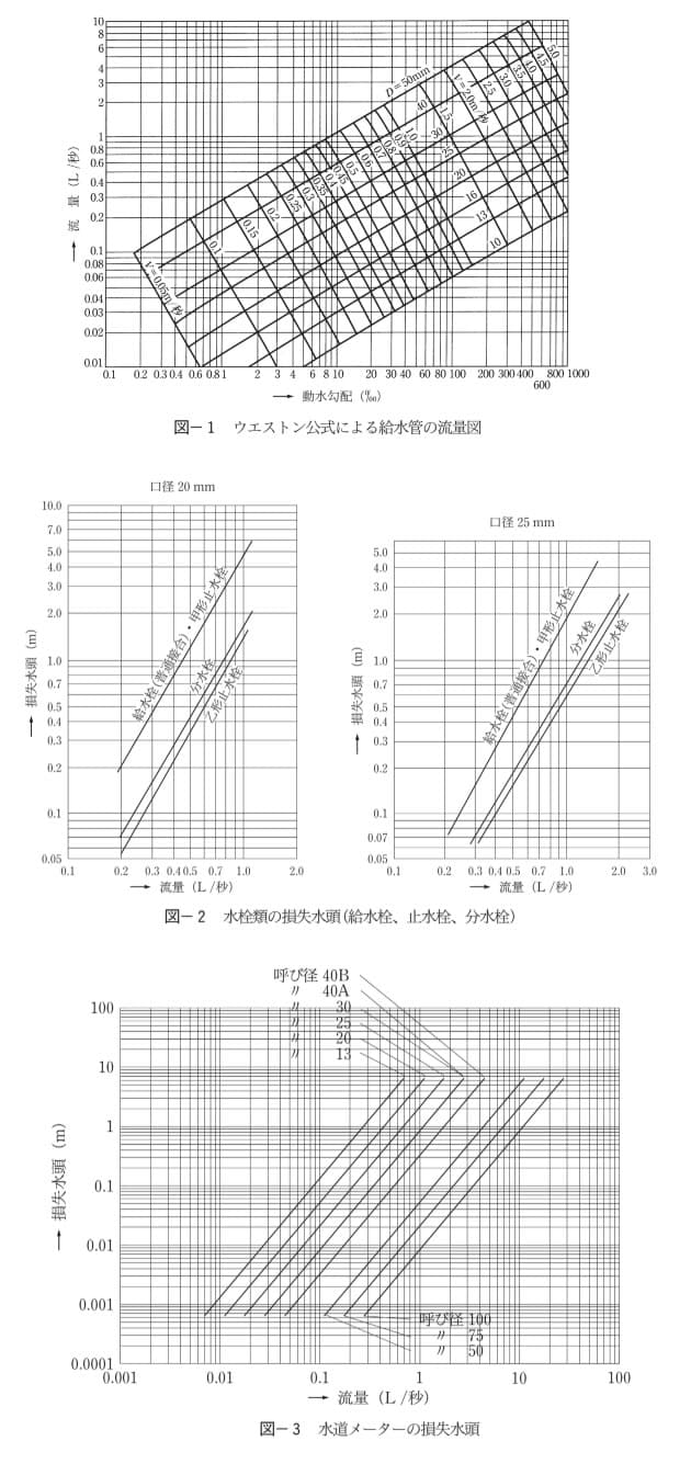 問題文の画像