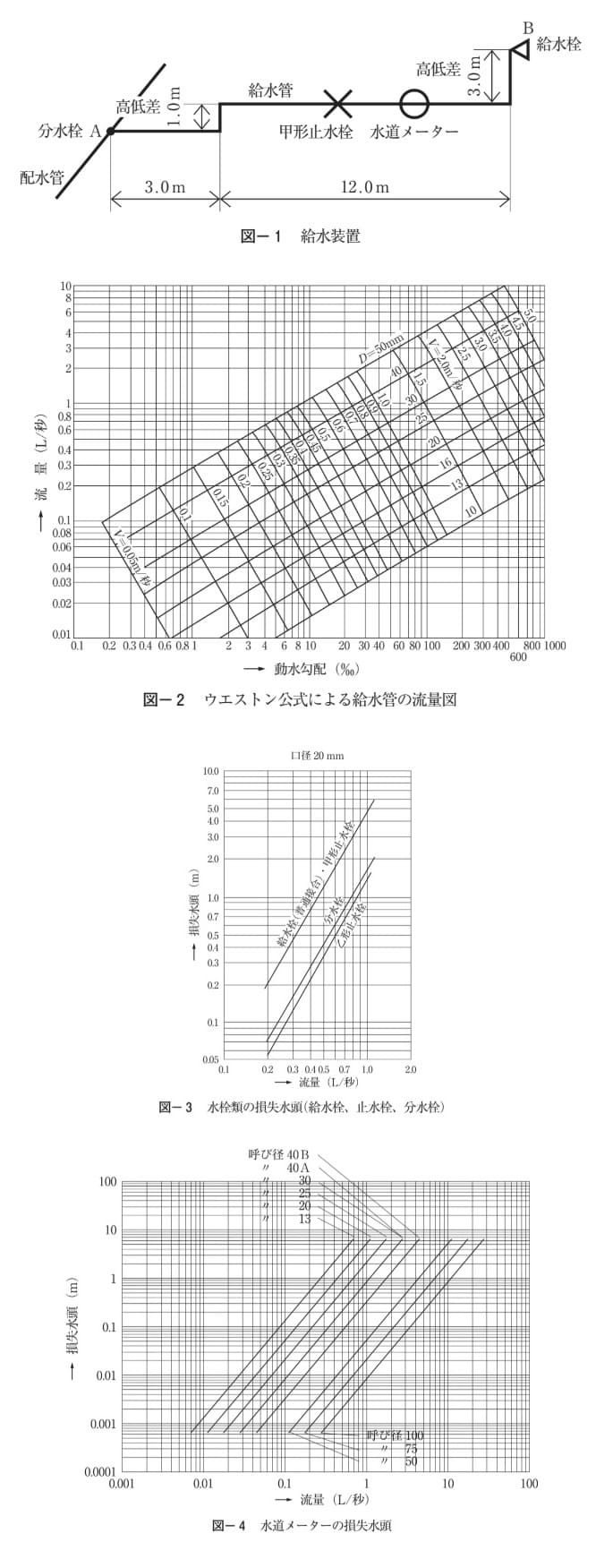 問題文の画像