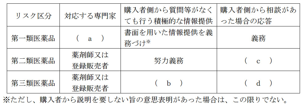 問題文の画像