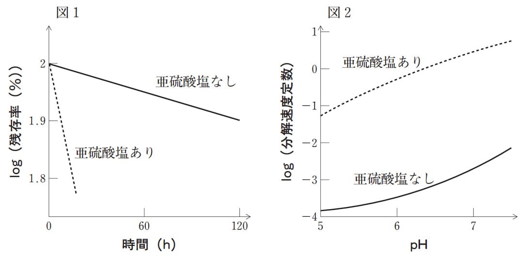 問題文の画像