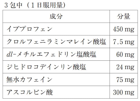 問題文の画像