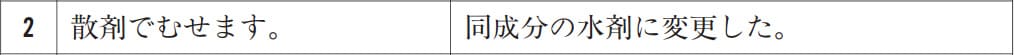 回答選択肢の画像