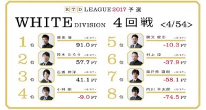 【3/9(木)21:00】RTDリーグ 2017 WHITE DIVISION 11回戦/12回戦