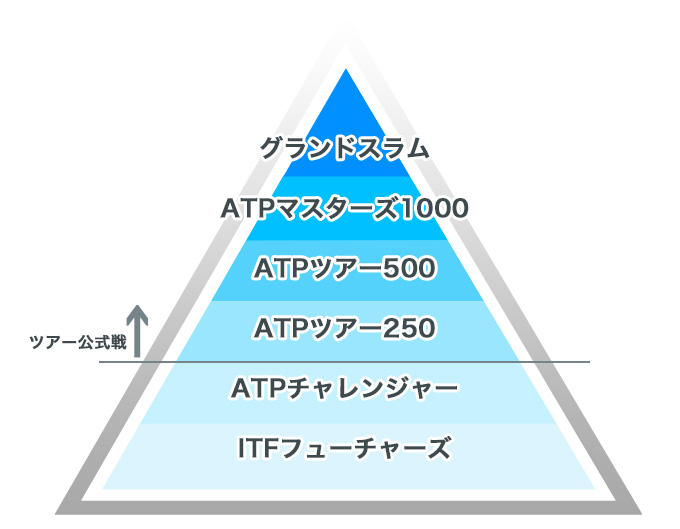 atp_t