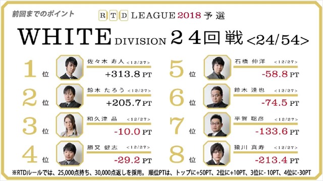 RTD2018_WHITE_25-28回戦_1_R