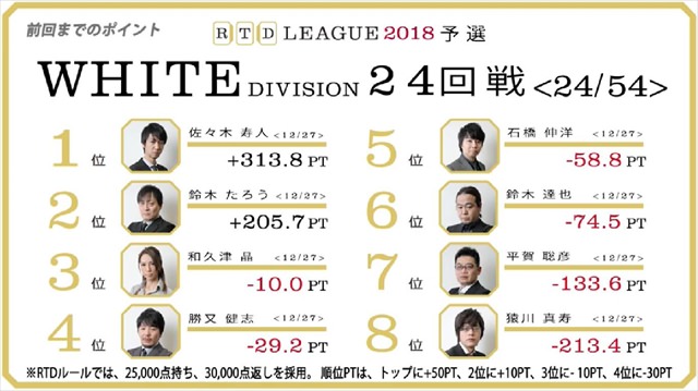 RTD2018_WHITE_25-28回戦_1_R