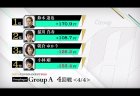 鈴木達也がグループ首位で準決勝に、2018王者の小林剛がまさかの敗退/ RTDトーナメント2019 グループA 3,4回戦