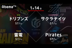 勝又 VS 寿人 VS 多井 VS 魚谷 終盤戦に向けて大事な1戦！【Mリーグ 1/16 第1試合メンバー】