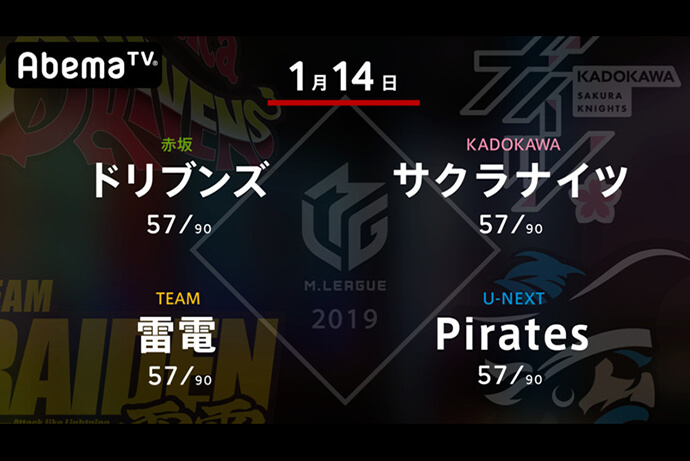 丸山 VS 岡田 VS 黒沢 VS 石橋 それぞれにトップが取りたい大事な1戦！【Mリーグ 1/14 第1試合メンバー】