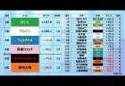 【麻雀バトルロイヤルTC 1/15結果】ロン２、アルバン、ウェルチャオ、麻雀ウォッチが決勝ラウンド進出！