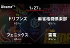 園田 VS 前原 VS 和久津 VS 黒沢 ドリブンズ、逆襲への足がかりを掴めるか！？【Mリーグ 1/27 第1試合メンバー】