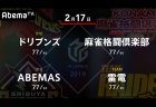 園田 VS 高宮 VS 多井 VS 瀬戸熊 緊迫する終盤のセミファイナル進出争い！【Mリーグ 2/17 第1試合メンバー】