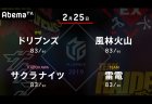 たろう VS 滝沢 VS 沢崎 VS 瀬戸熊 ドリブンズ、風林火山が終盤の勝負がけの大一番に挑む！【Mリーグ 2/25 第1試合メンバー】
