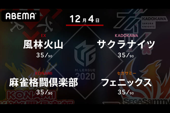 滝沢 VS 岡田 VS 高宮 VS 魚谷 華々しいメンバーでの負けられない一戦！レポーターは伊藤友里さんが初出演！【Mリーグ2020 12/4 第1試合メンバー】