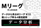 【個人トップ率＆4着回避率】トップ率1位は内川、4着回避率は小林が首位！トップ率はトータルスコアとの相関関係アリ！【データから見るMリーグ #12】