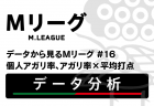 【個人アガリ率×平均打点】攻撃力指標ベスト3は寿人、堀、多井！上位8人は個人スコアも大きくプラス！【データから見るMリーグ #16】