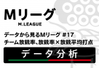 【チーム放銃データ】放銃率首位はPirates、放銃率×放銃平均打点は風林火山が首位！チームの守備力の高さを示す指標！【データから見るMリーグ #17】