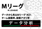 【チーム副露データ】副露率、副露アガリ率はPiratesが1位、雷電の副露率は僅か12.02%！【データから見るMリーグ #21】