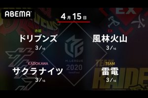 【4/15 Mリーグ2020 結果】雷電・黒沢が混戦を潜り抜けて連勝！雷電は4位に順位を上げる！