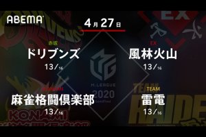 【4/27 Mリーグ2020 1戦目結果】風林火山・滝沢が的確にアガリを重ねて完勝！