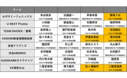 Rtdリーグ決勝直前インタビュー Rtd17 Road To Final が公開中 麻雀ウォッチ