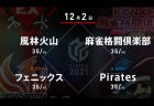 亜樹 VS 寿人 VS 茅森 VS 瑞原 5位フェニックスと6位Piratesは10.4ポイント差！チームランキングに変動はあるか！？【Mリーグ2021 12/2 第1試合メンバー】