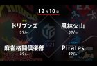 園田 VS 瑠美 VS 高宮 VS 小林 小林剛将王戴冠後の初陣を飾れるか！解説は雀王戴冠直後の渋川難波！【Mリーグ2021 12/10 第1試合メンバー】